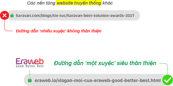 Eraweb vượt trội hơn Haravan